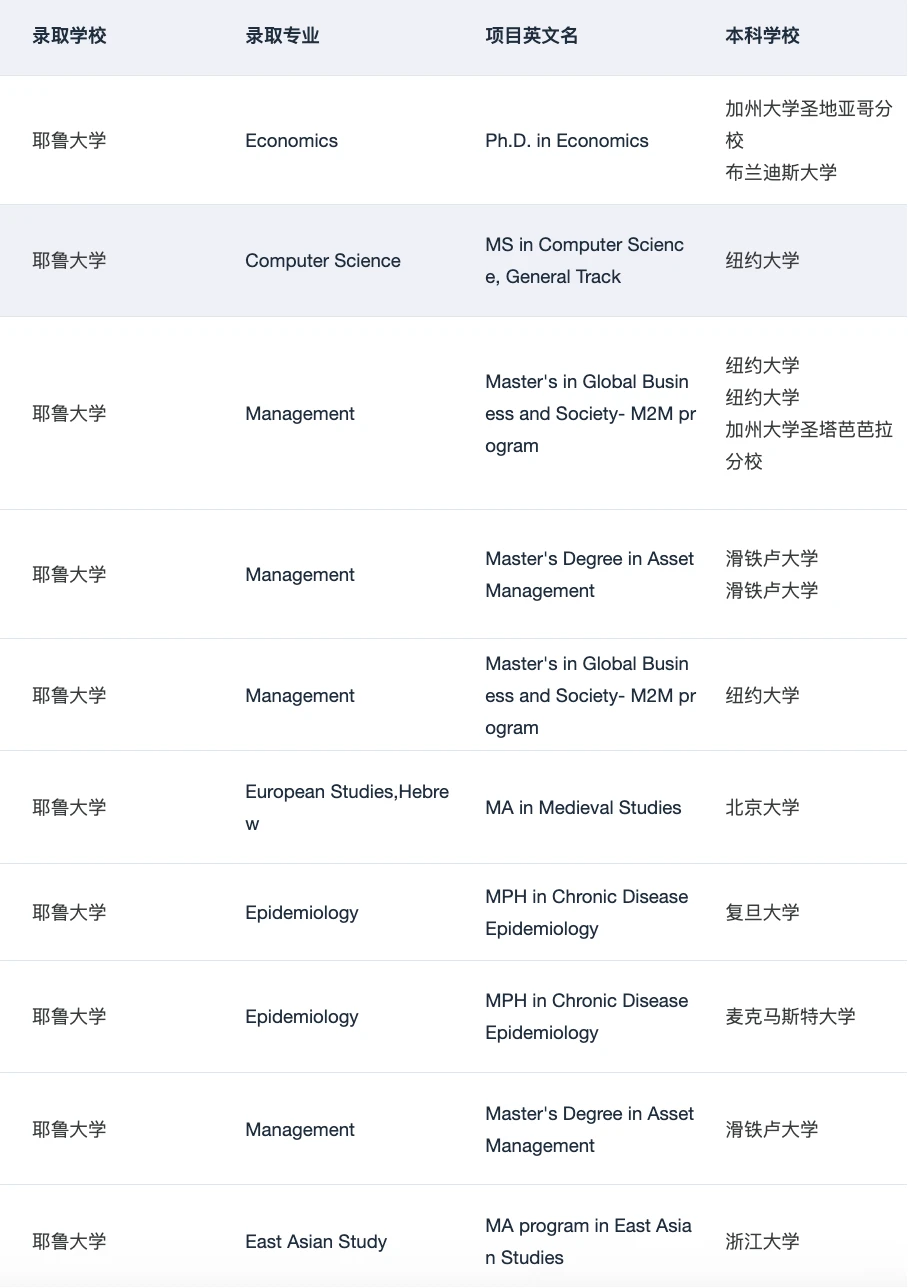 Yale MPH卡的不止公卫热情 · 内容配图 4
