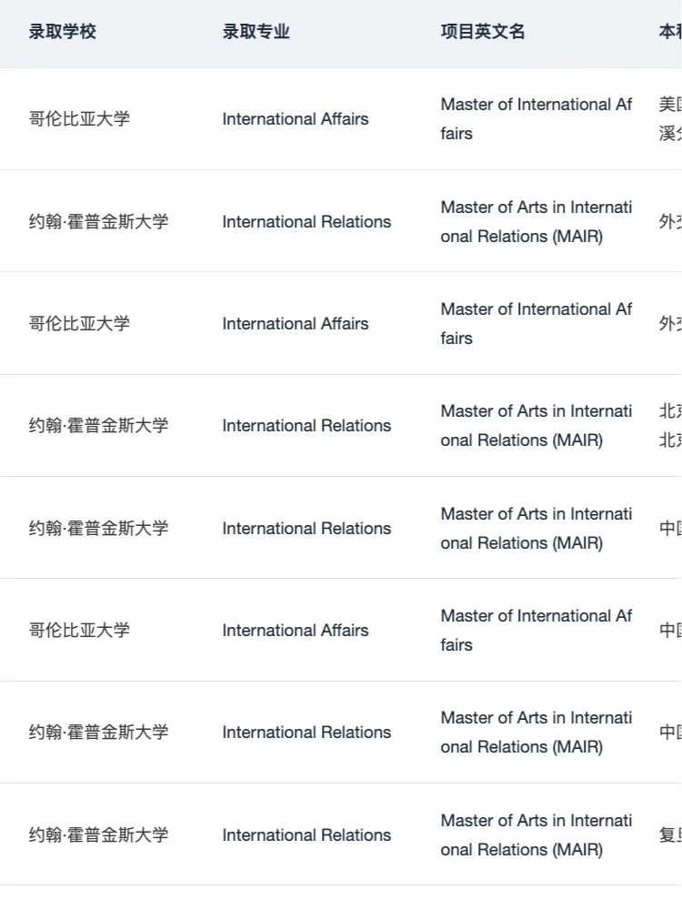 IR申请最怕经历看着很散 · 内容配图 1