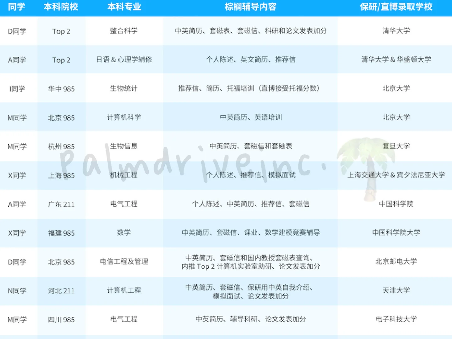 如果你想留学保研两手抓 先看看这篇 · 内容配图 2