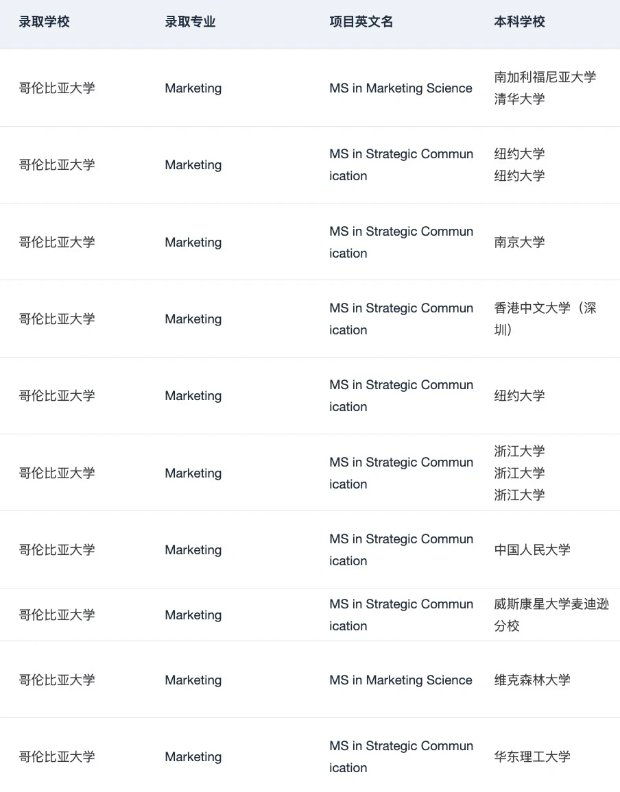 商科STEM也有很硬量化门槛 · 内容配图 5