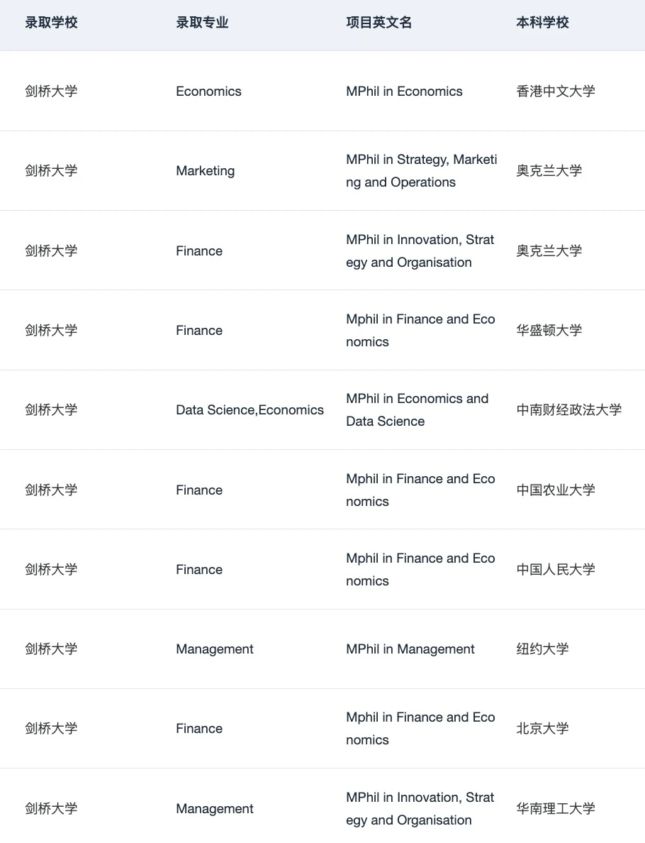 牛剑商科跨申先看量化门槛 · 内容配图 1