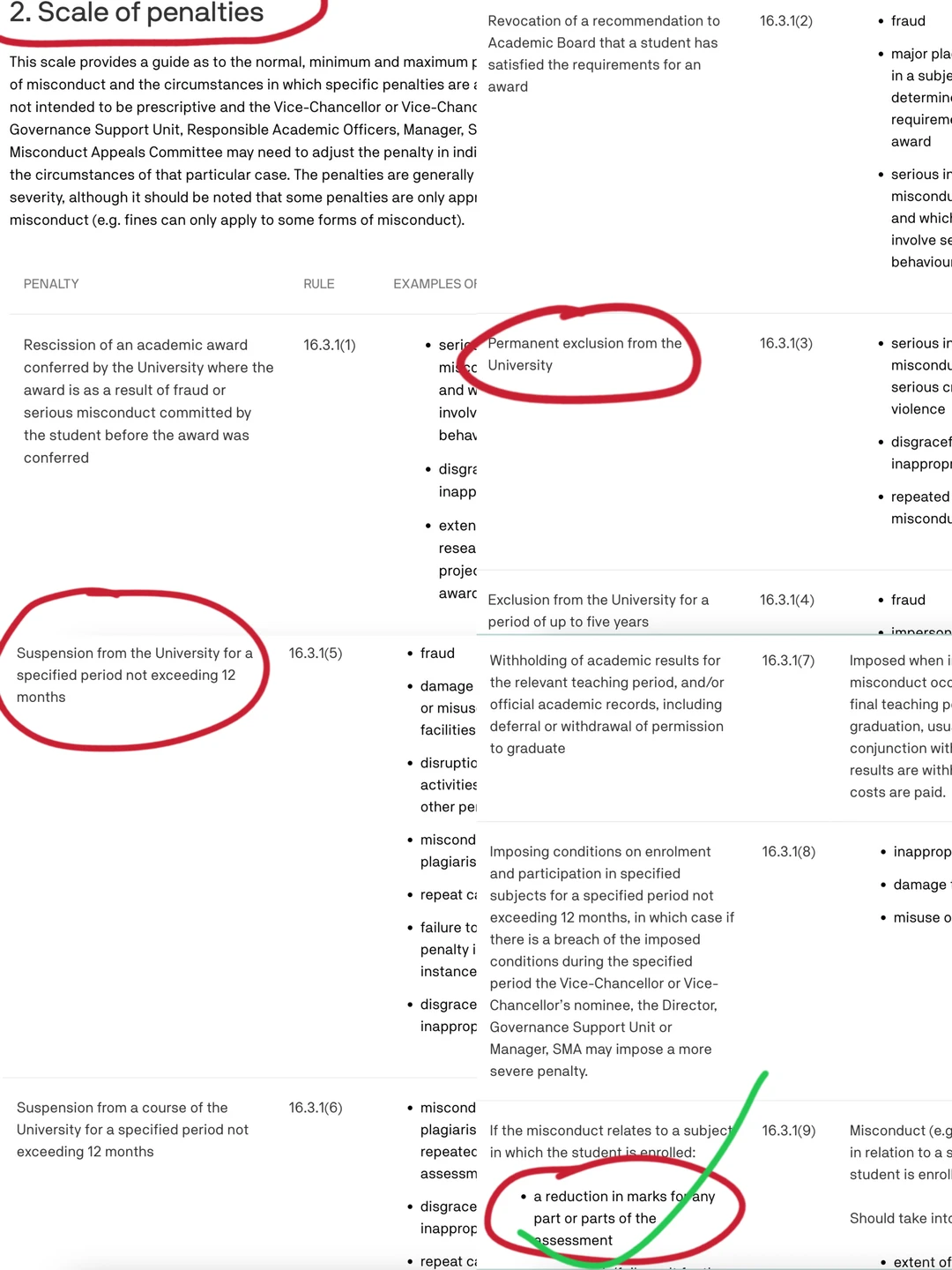 悉尼科技大学收到考试cheating的邮件了…. · 内容配图 2