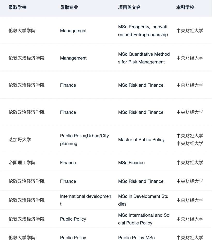 就我觉得拿了1400+枚四财一贸申研offer · 内容配图 5