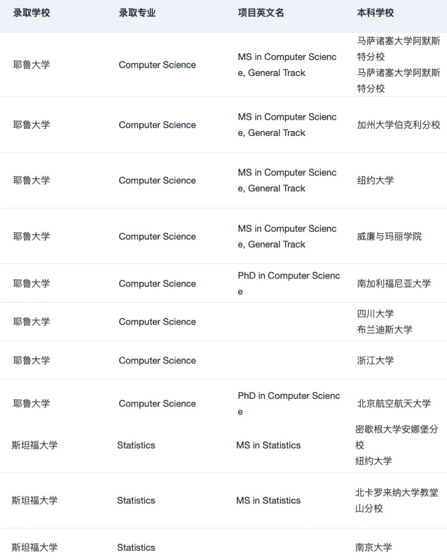 有人想申哈耶普斯麻的一年制硕士吗 · 内容配图 3