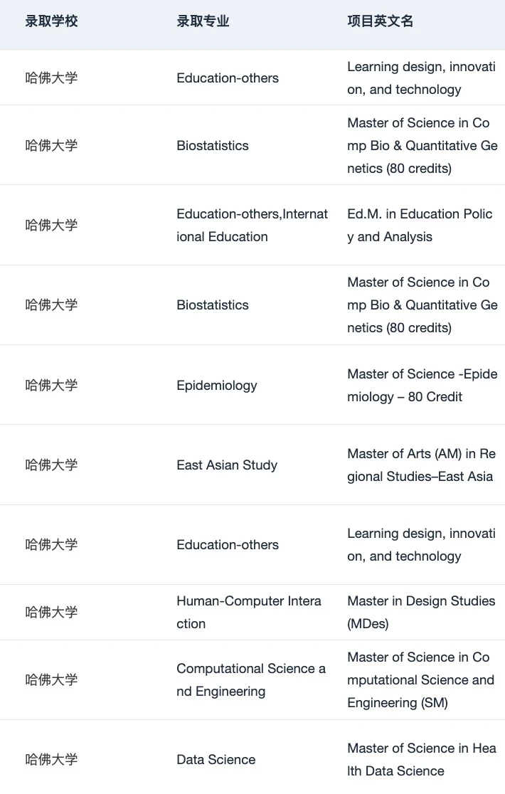我们辅导了好多哈佛offer啊 这可以说吗 · 内容配图 4