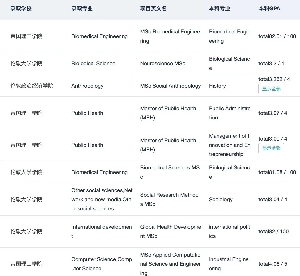 GPA3.0+申到QS前50只需要加一些技巧： · 内容配图 5