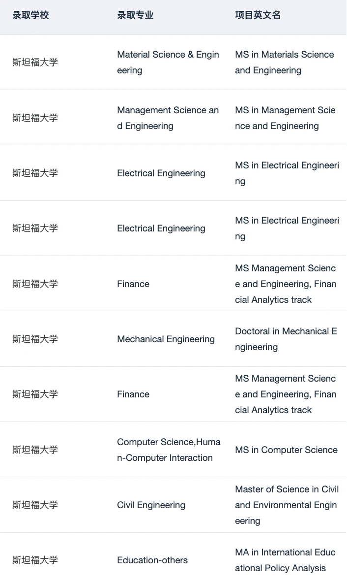 申斯坦福有没有需要规划的！ · 内容配图 3
