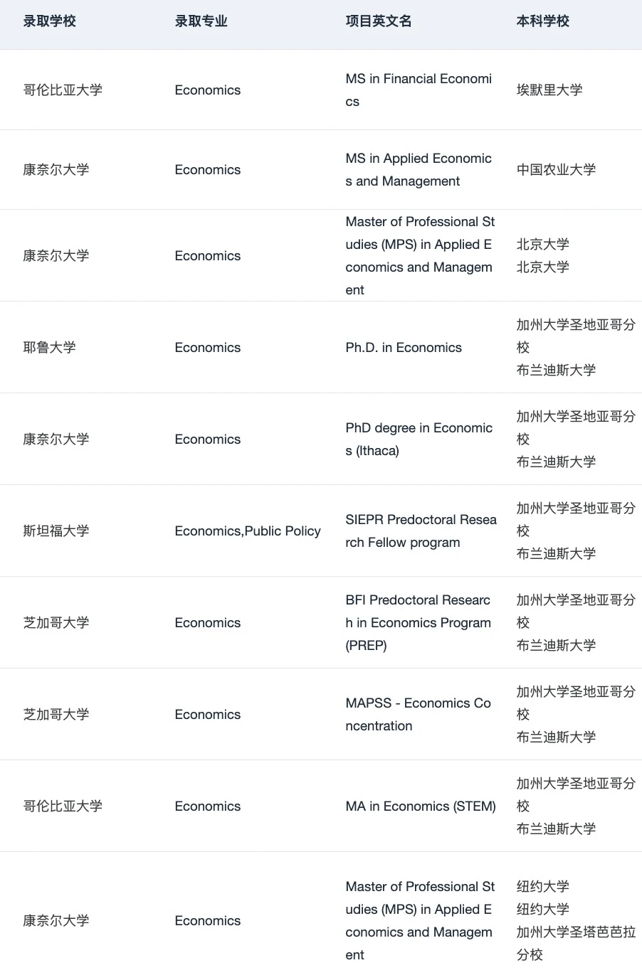 芝大新开纯经济学项目 26/27fall可🈸️✌️ · 内容配图 5