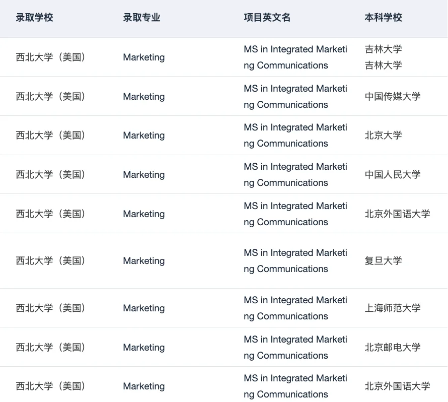 手握69个西北IMC 来说说是否还值得申 · 内容配图 5
