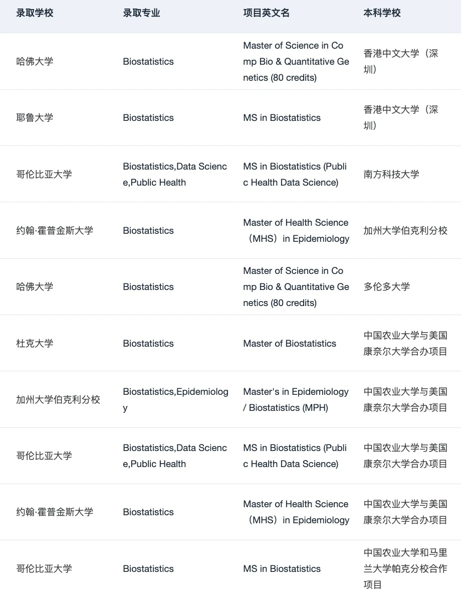 说说生物和AI结合可以读哪些方向 · 内容配图 3