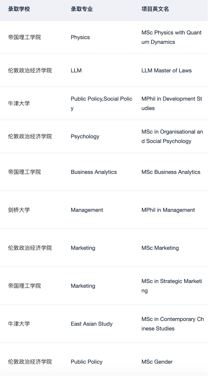 26fall现在要抓紧投英港新申请了 · 内容配图 4