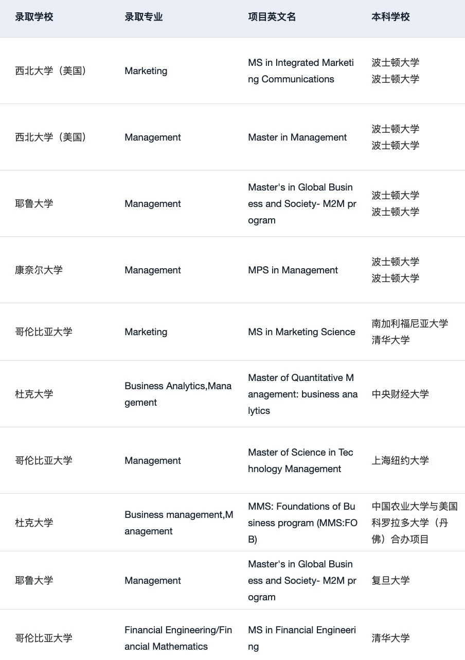 26fall谁要申美国商科 说说申请变化和趋势 · 内容配图 4