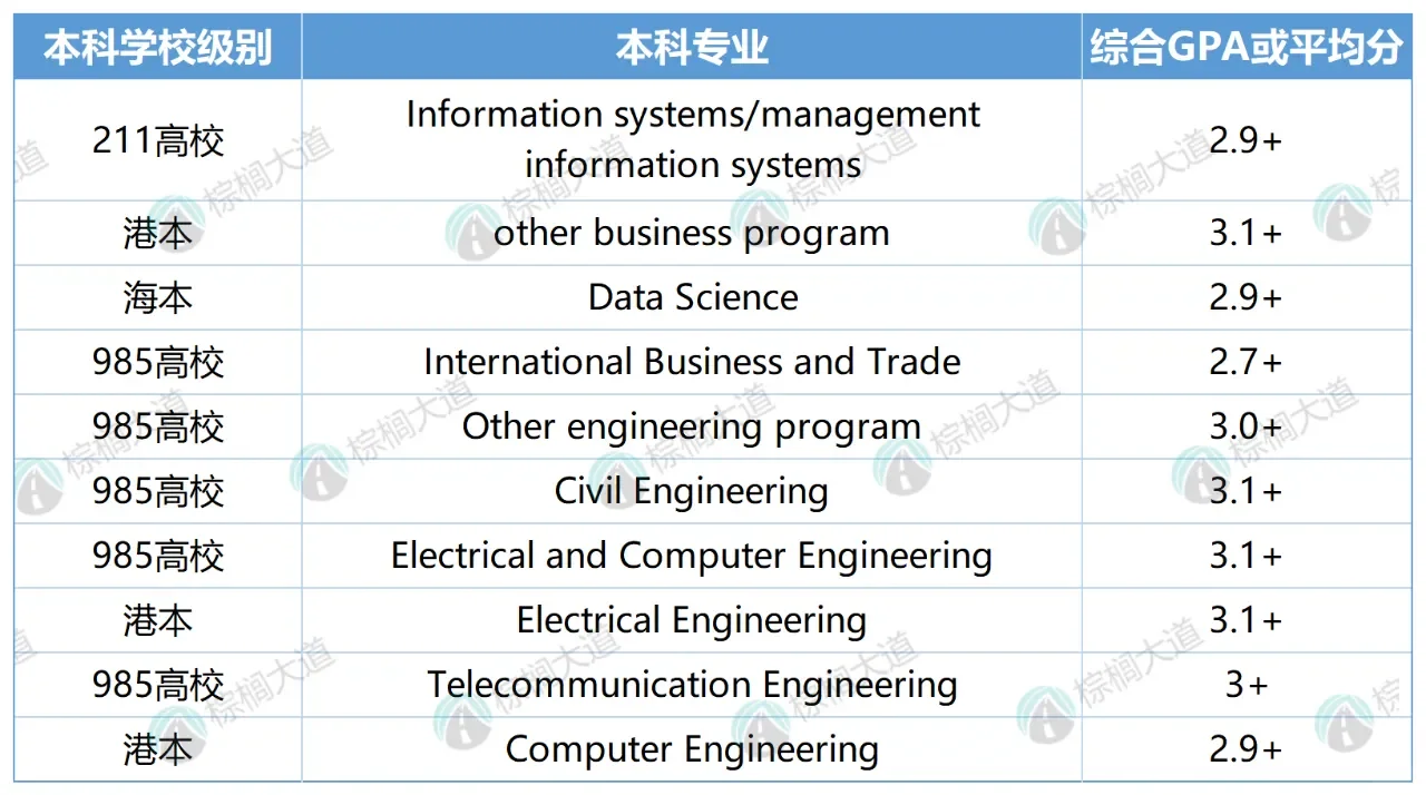 真实的港三申请建议总是没人看😇 · 内容配图 4