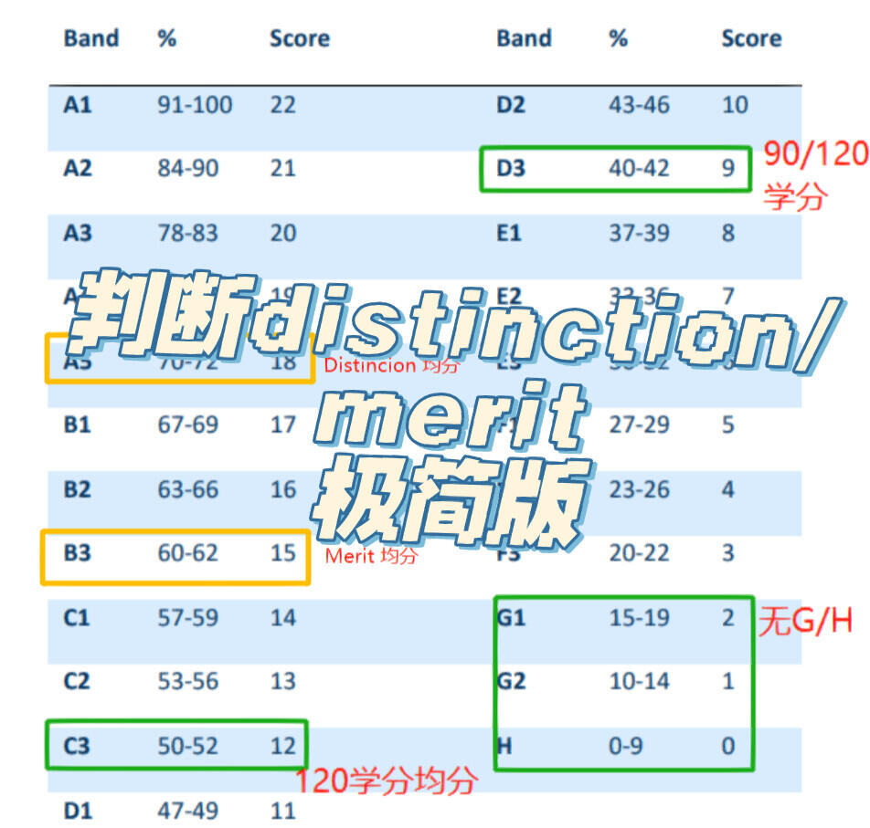 🇬🇧格拉斯哥大学判断成绩merit/dis方法 · 内容配图 1
