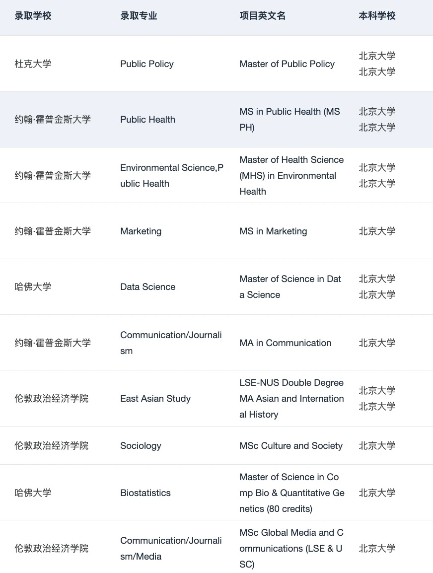 为什么说我们是适合北大er的留学机构： · 内容配图 2