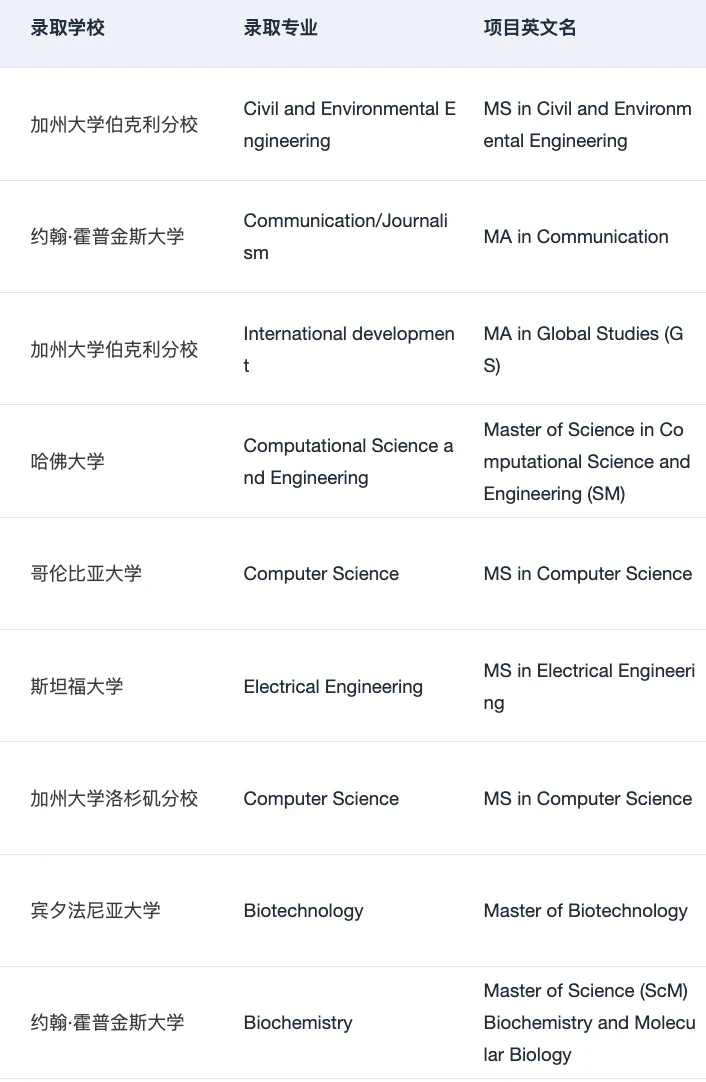 26/27fall谁要找留学中介 说点避雷技巧 · 内容配图 2
