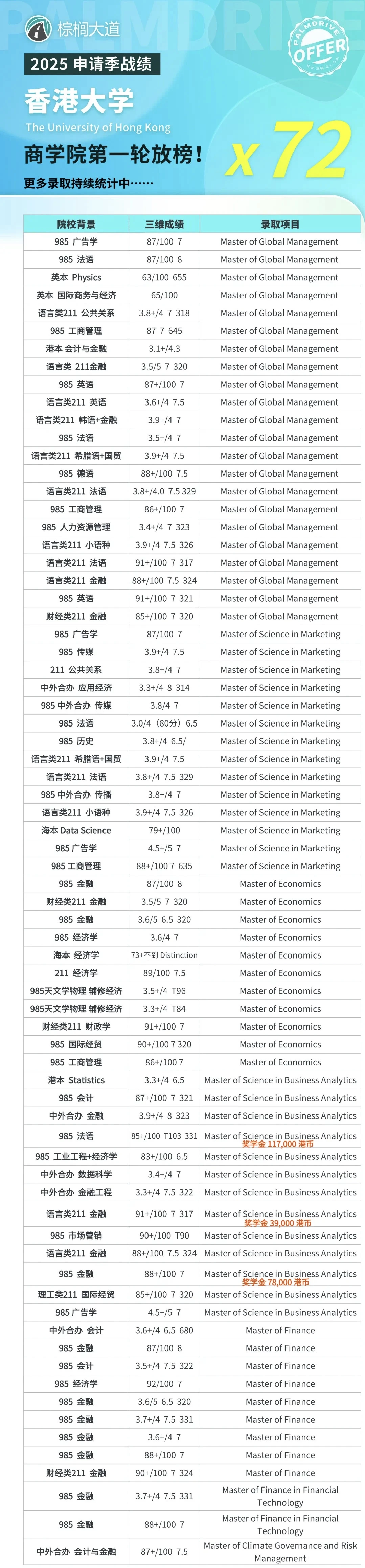 港大商学院节奏提前会筛掉慢人 · 内容配图 2