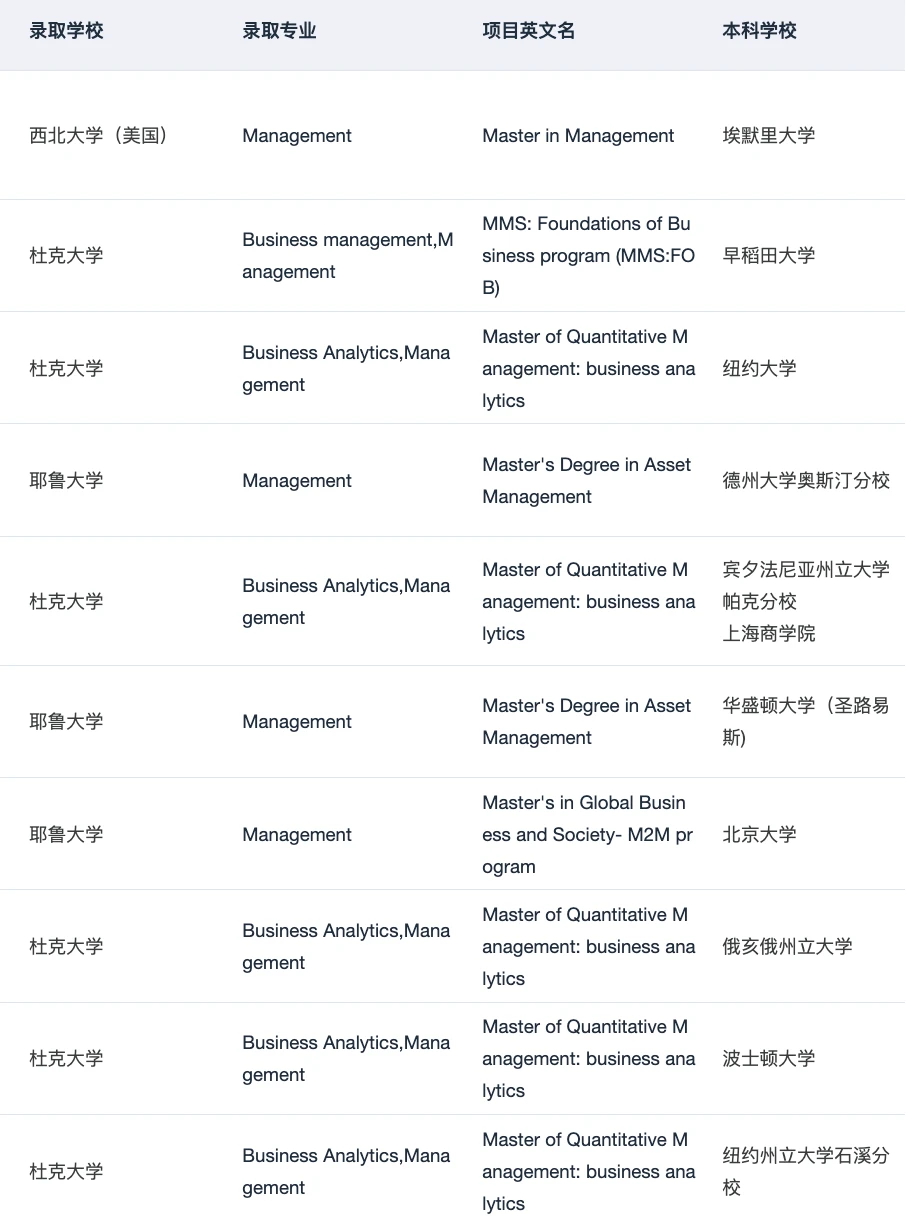 26/27fall谁要申管理学硕士!!! · 内容配图 4
