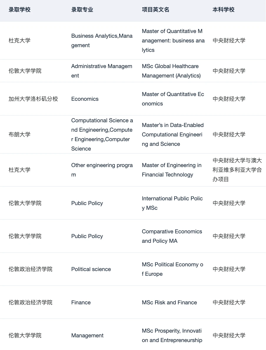 就我觉得拿了1400+枚四财一贸申研offer · 内容配图 5