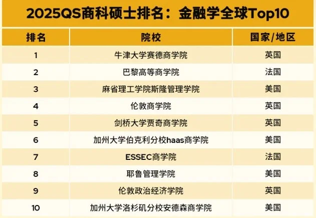 排名能参考,不能替你做选校 · 内容配图 1