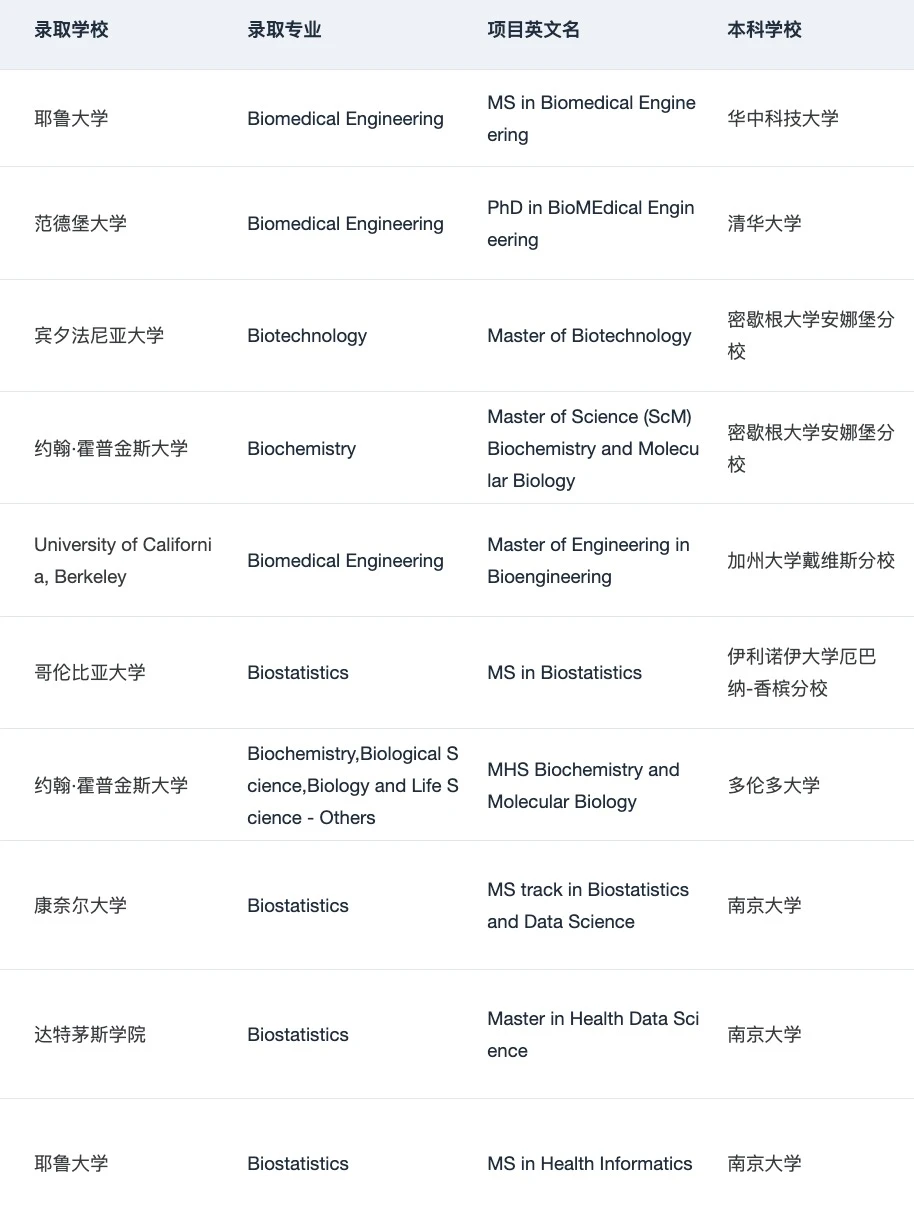 生物AI申请,空谈交叉最廉价 · 内容配图 5