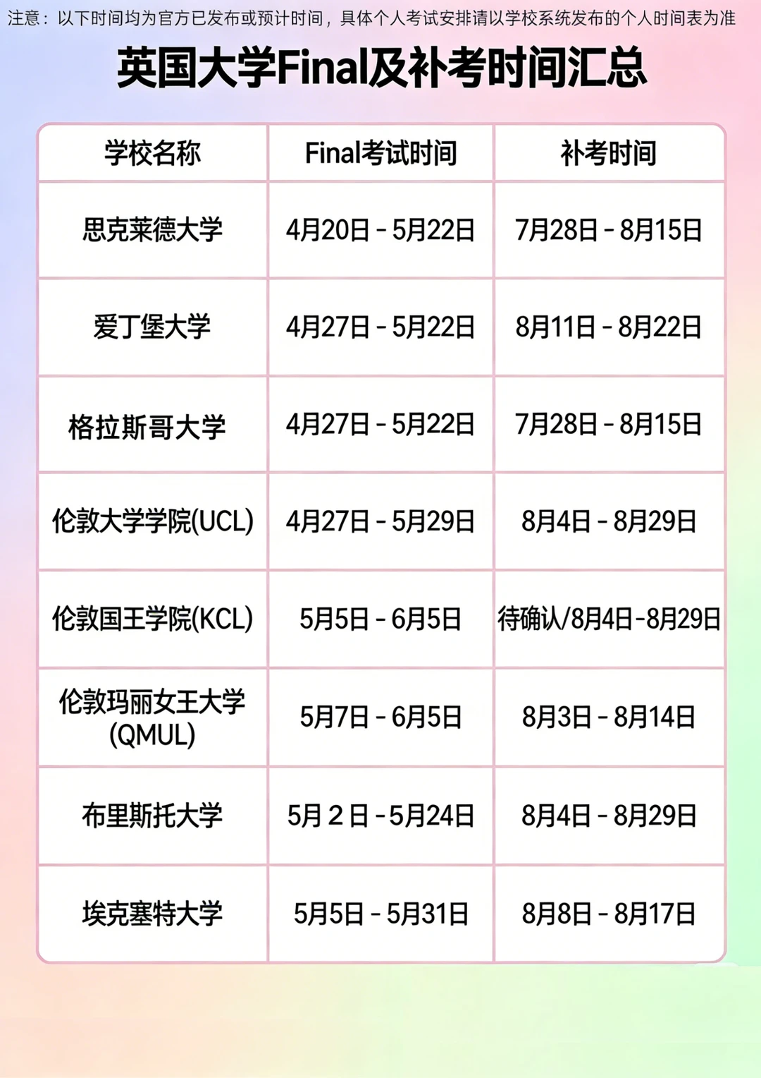 英国留学生必存!final及补考时间汇总 · 内容配图 2