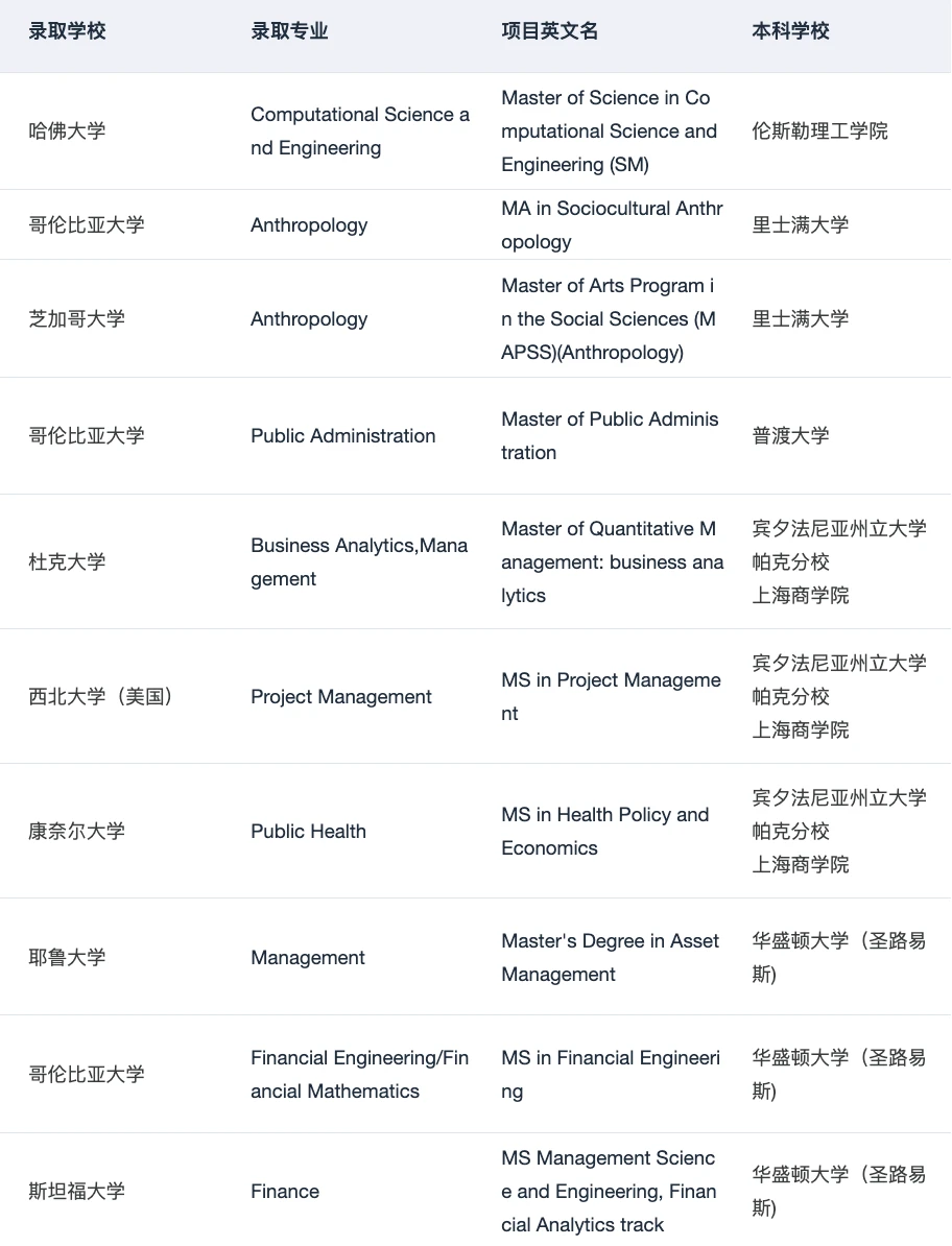 原来这就是海本er都在找的硕博申请Tips · 内容配图 3