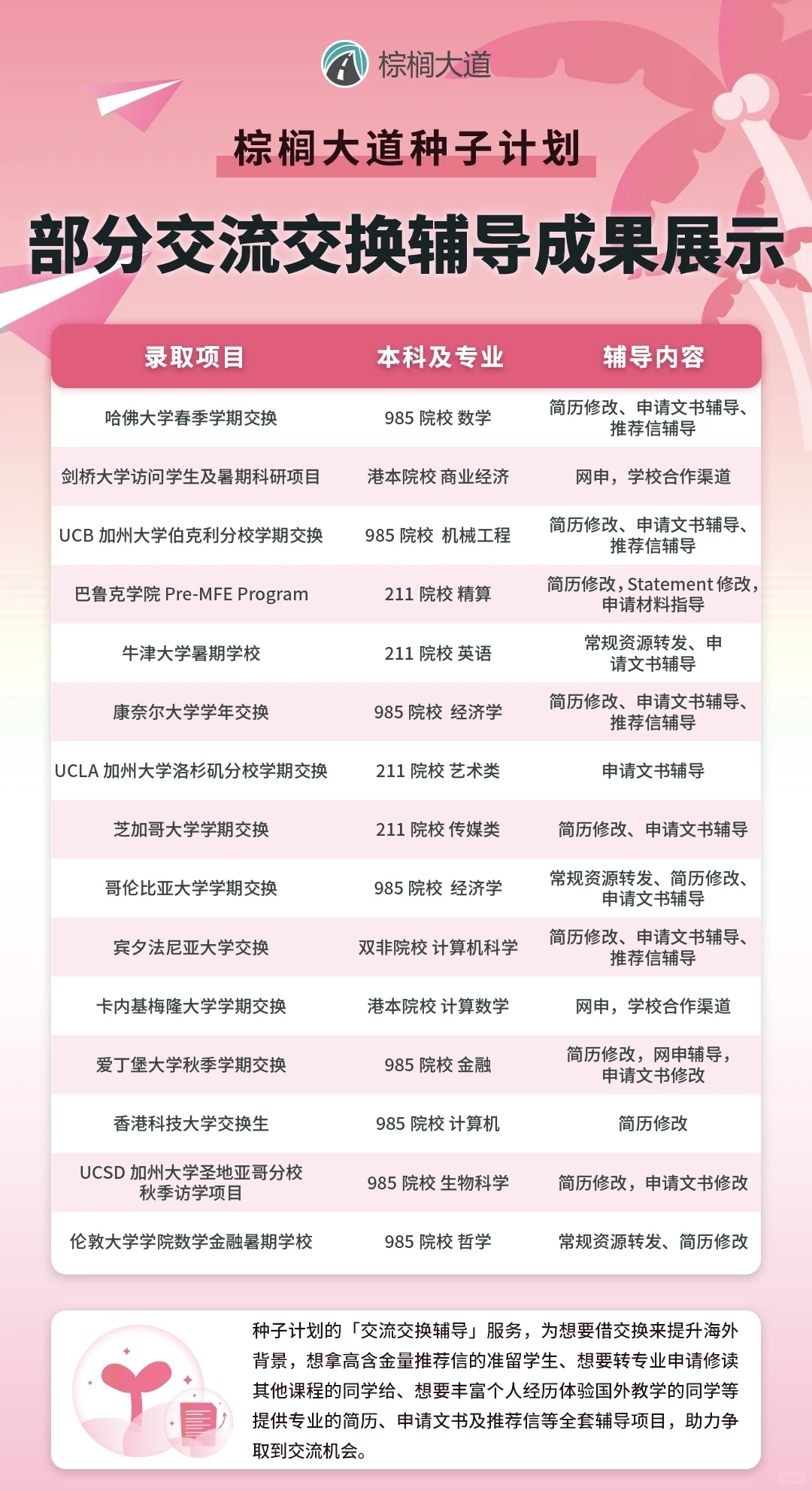 说说转专业申研 如何有效补充背景 · 内容配图 4
