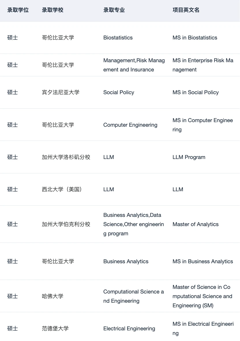 有想gap一年再留学的吗 请看申请经验 · 内容配图 3