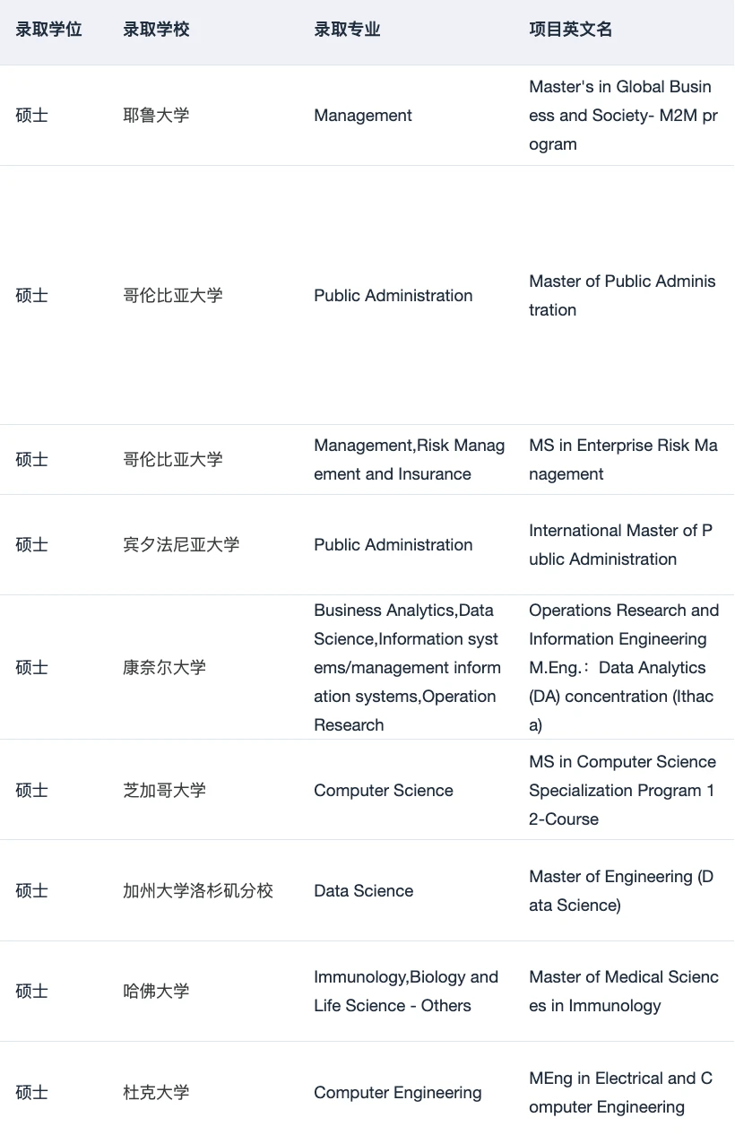 美研bar变高先体现在硬门槛 · 内容配图 5