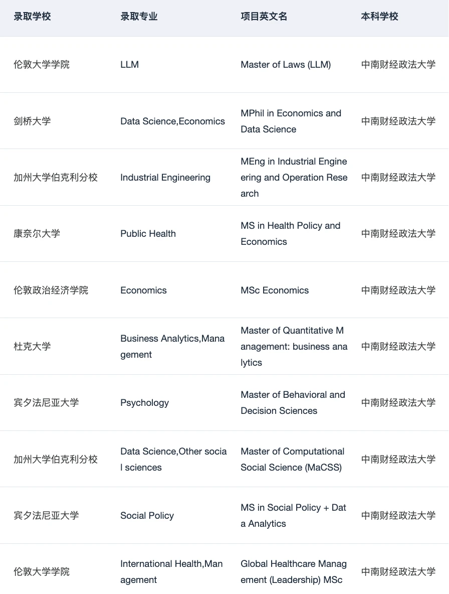 就我觉得拿了1400+枚四财一贸申研offer · 内容配图 3