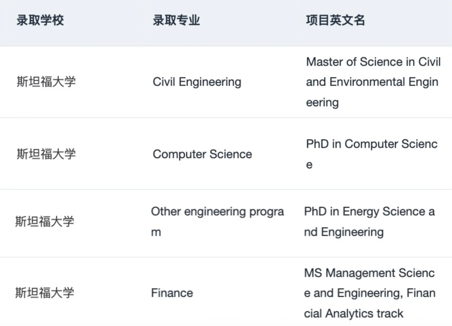 申斯坦福的刷到这篇都有福了🫢 · 内容配图 2