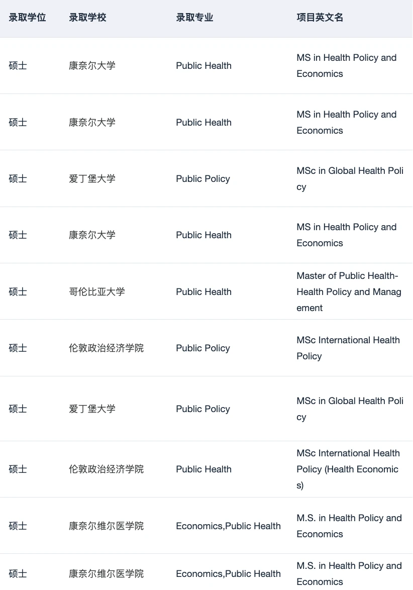 健康经济学会同时审判定量和实践 · 内容配图 2