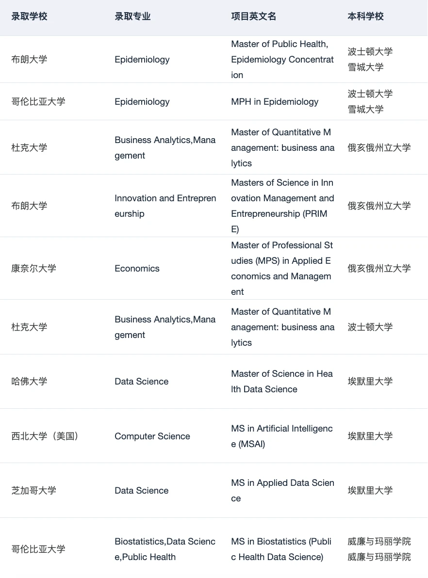 原来这就是海本er都在找的硕博申请Tips · 内容配图 5