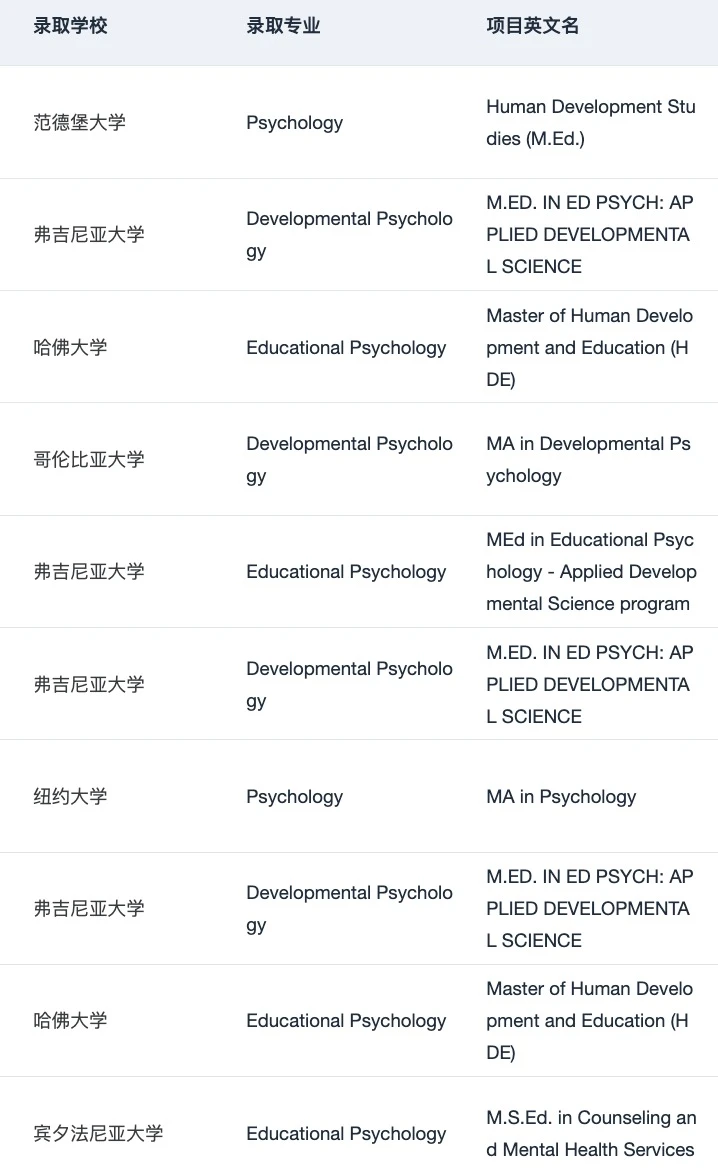 有人想申美国的心理学硕士吗 · 内容配图 2