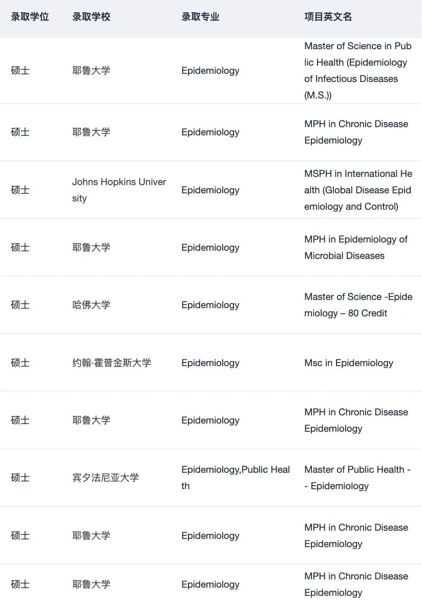 公卫选校不能只按排名排队 · 内容配图 2