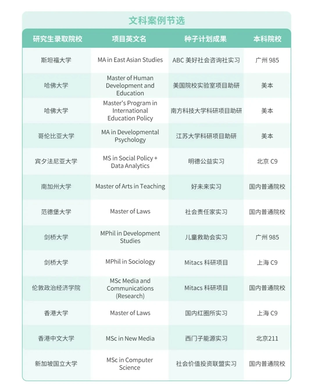 请推给所有想补充海外名校科研的人！ · 内容配图 2