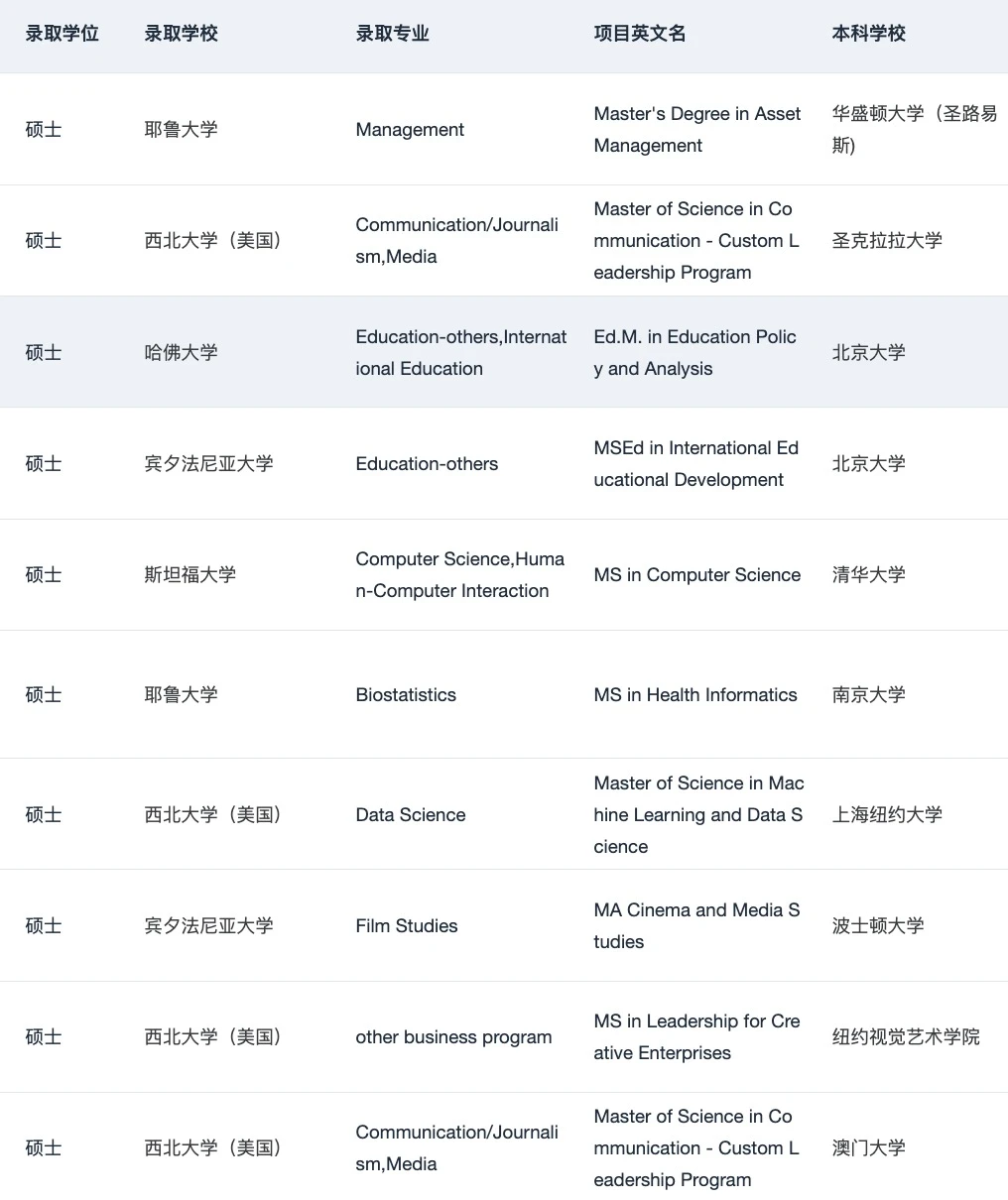 说说本科直博vs先硕后博 应该怎么选 · 内容配图 4