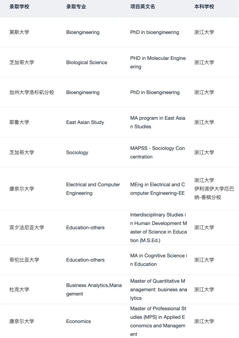 杭州留学机构，结果比口碑更硬 · 内容配图 2