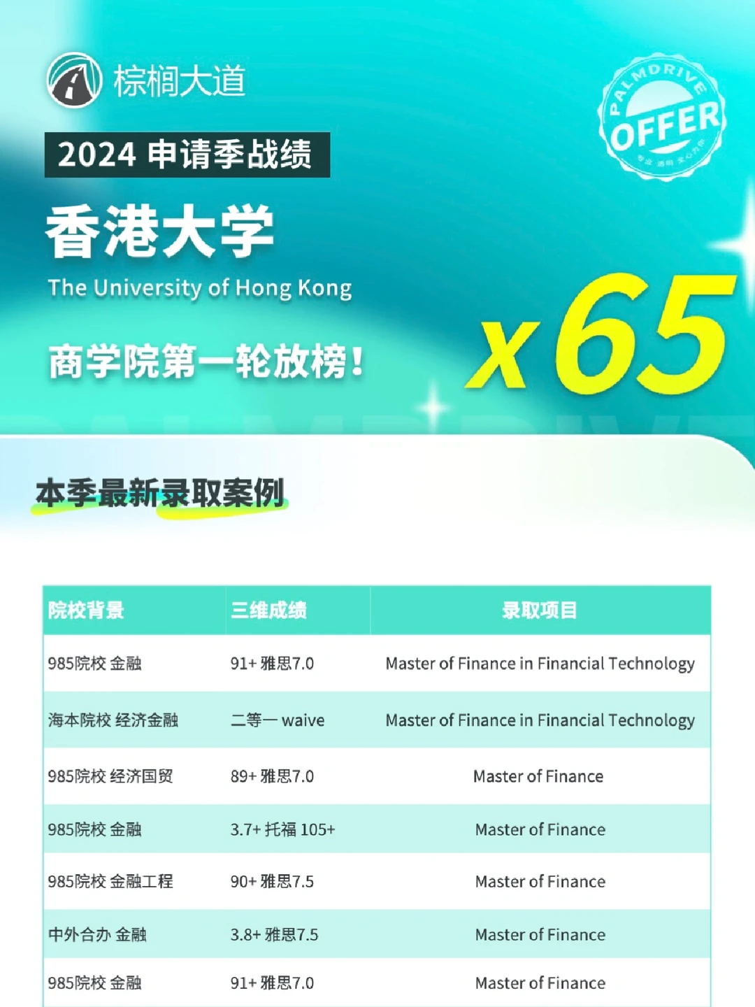 耶 港大商学院第一轮拿到65枚offer😎 · 内容配图 1