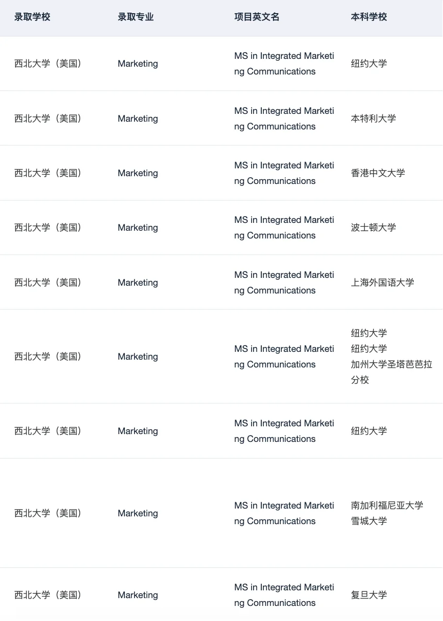 手握69个西北IMC 来说说是否还值得申 · 内容配图 3