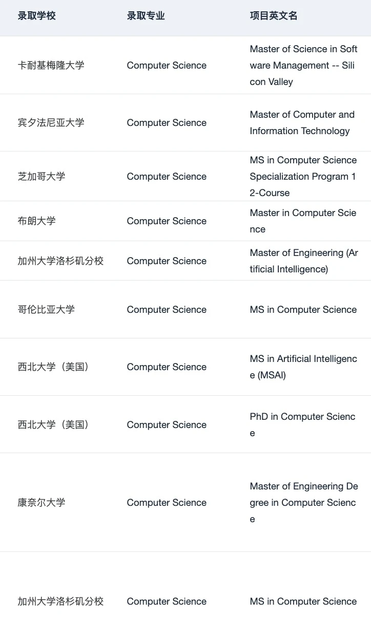 AI硕士已经脱离CS附属地位 · 内容配图 3
