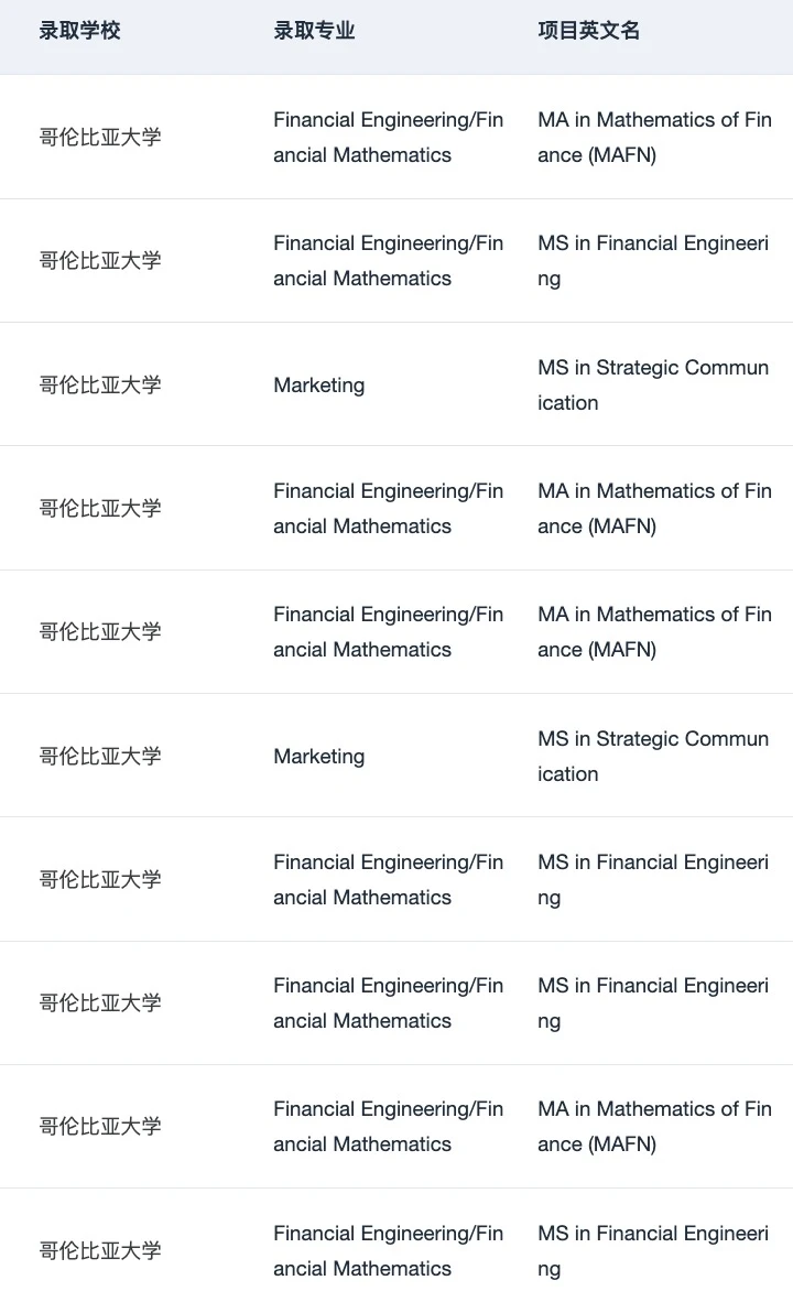 刷到这篇的人 27fall先拿到🇺🇸商科offer · 内容配图 5