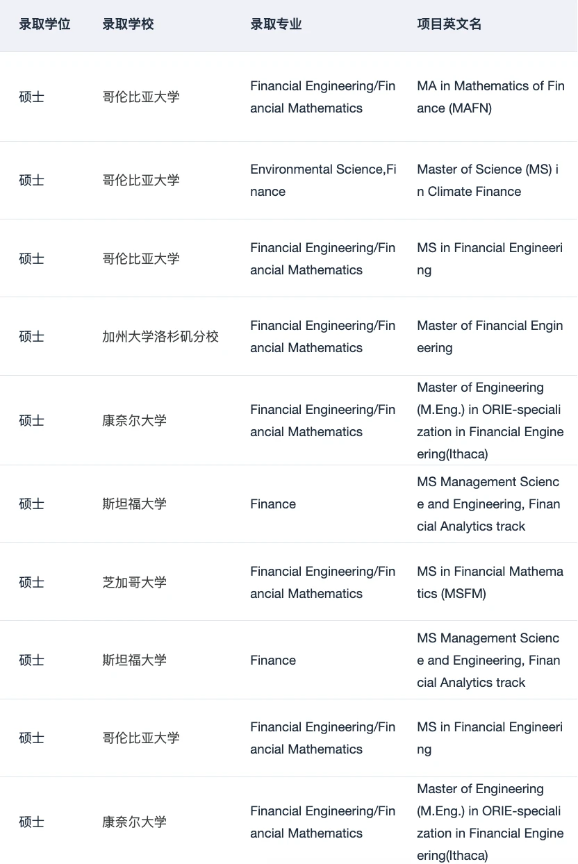 金融背景提升要服务职业线 · 内容配图 4