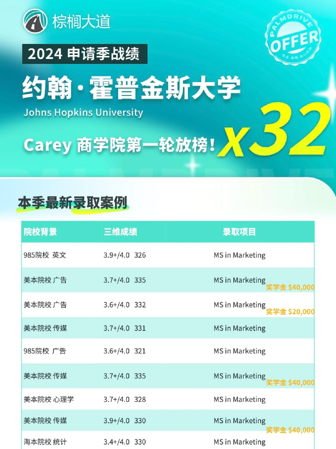 耶 JHU商学院第/一轮拿到32枚offer！！！ · 内容配图 1