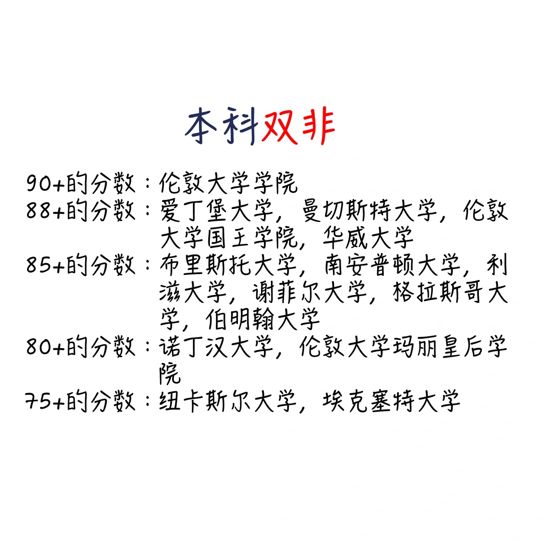 来看看英国🇬🇧GPA算法 · 内容配图 3