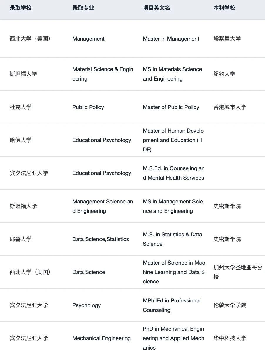 刚刚！2026 QS排名发布 说一些选校insights · 内容配图 1
