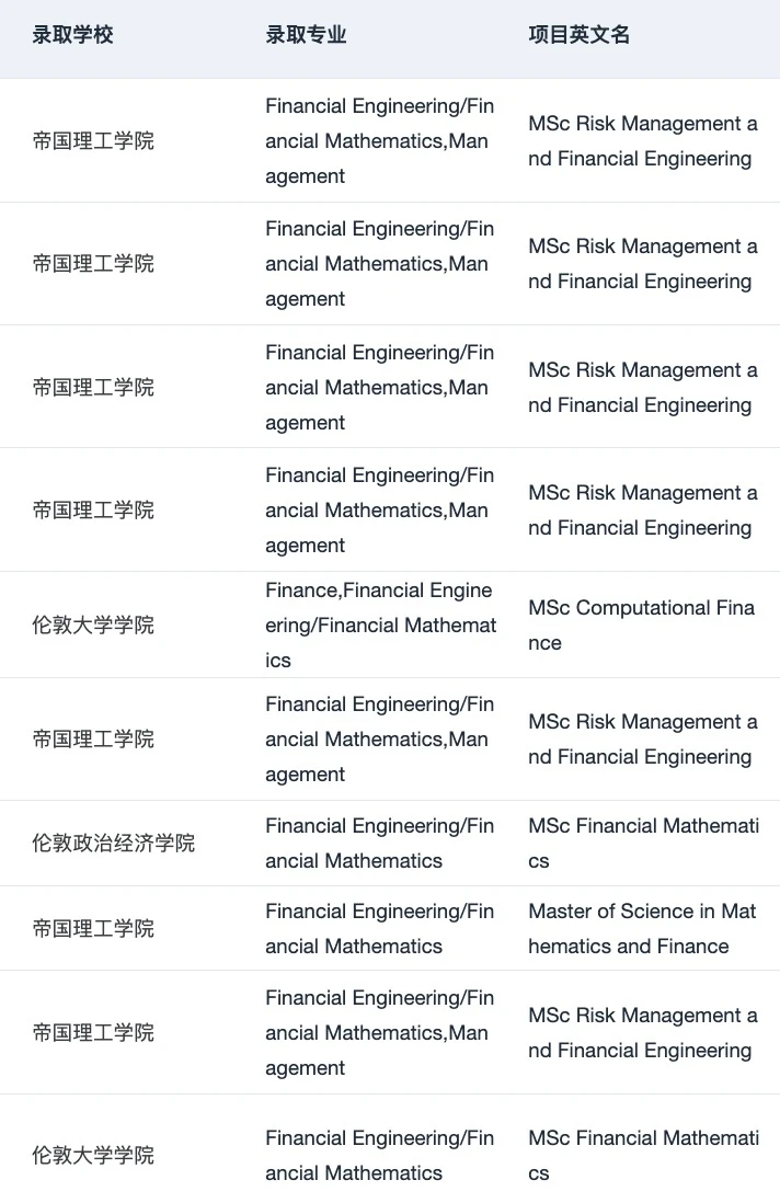 申请暂停 恭喜我们拿到第22枚 MIT offer😎 · 内容配图 5