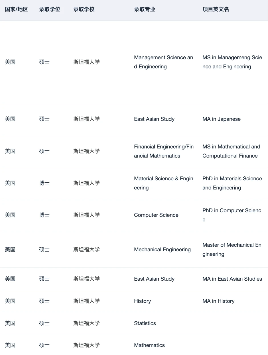 美本申研为什么没有人告诉我 · 内容配图 5