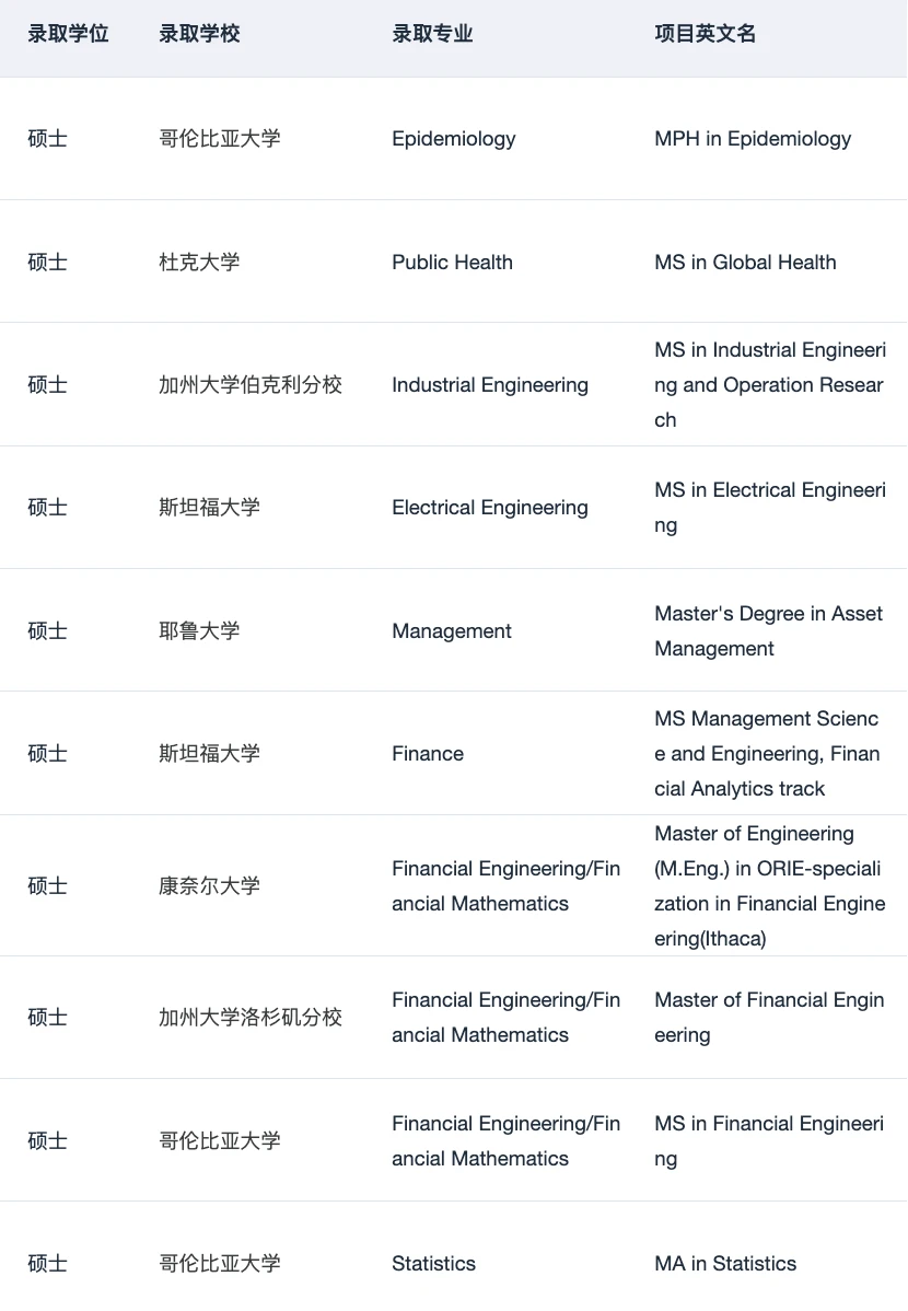 有想gap一年再留学的吗 请看申请经验 · 内容配图 4